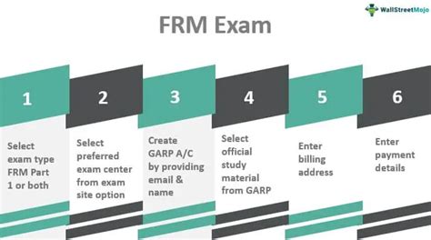 frm exam registration|FRM® Exam Information, Steps to Earn Certification .